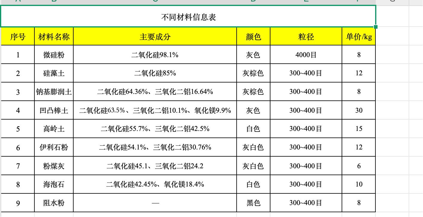 数据缩略图
