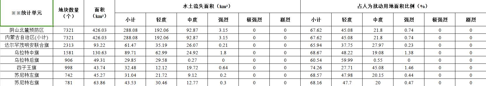 数据缩略图