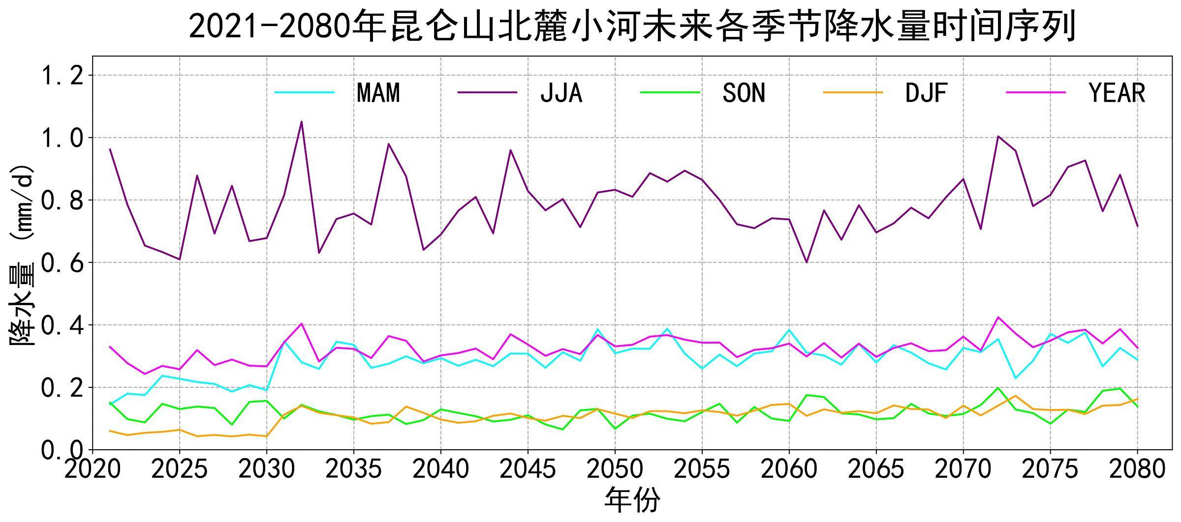 数据缩略图