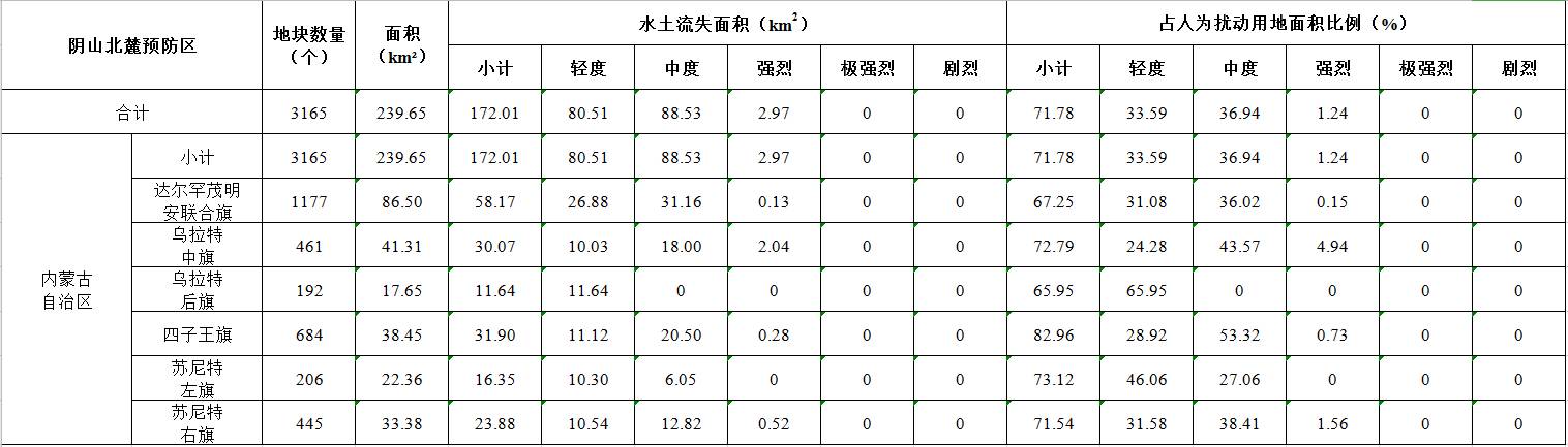 数据缩略图