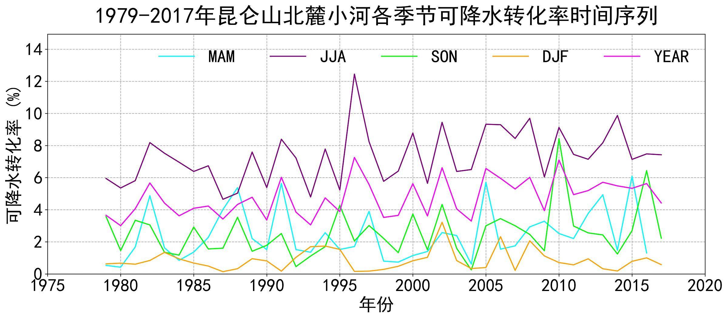 数据缩略图