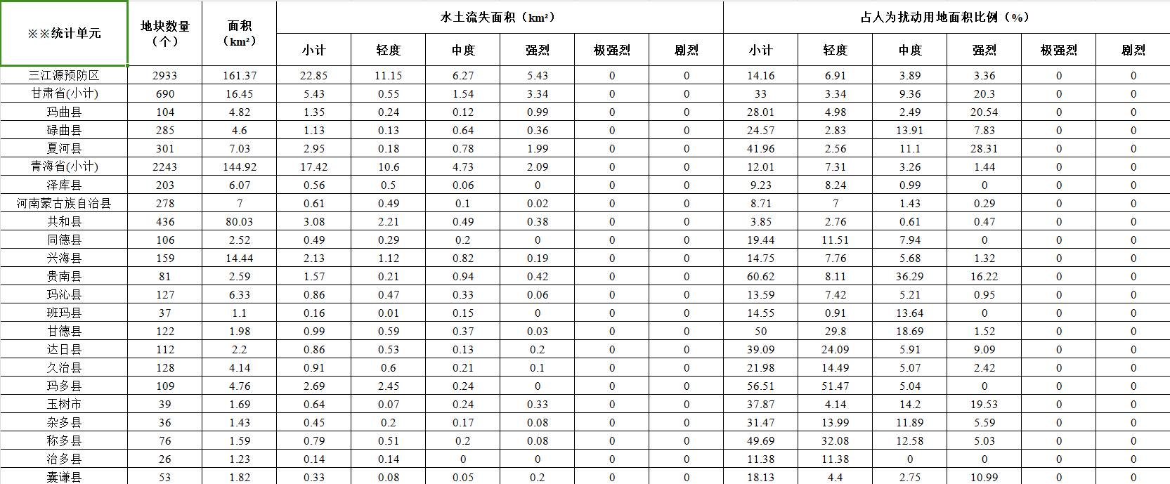数据缩略图