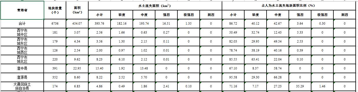 数据缩略图