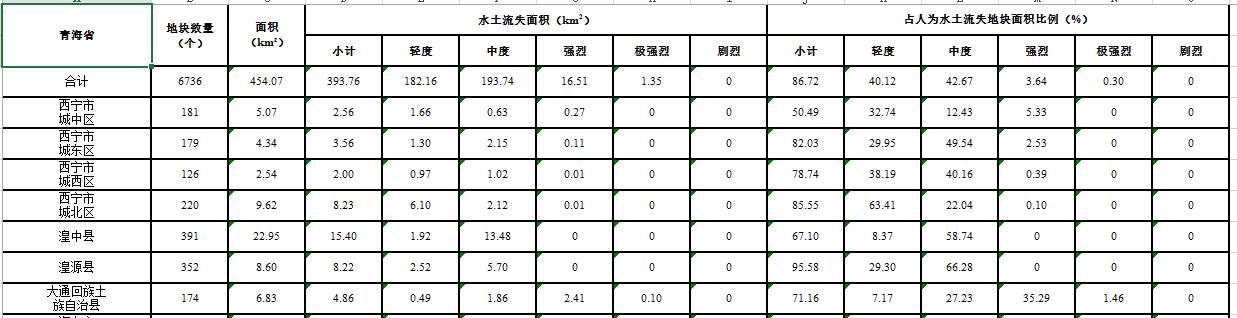 数据缩略图