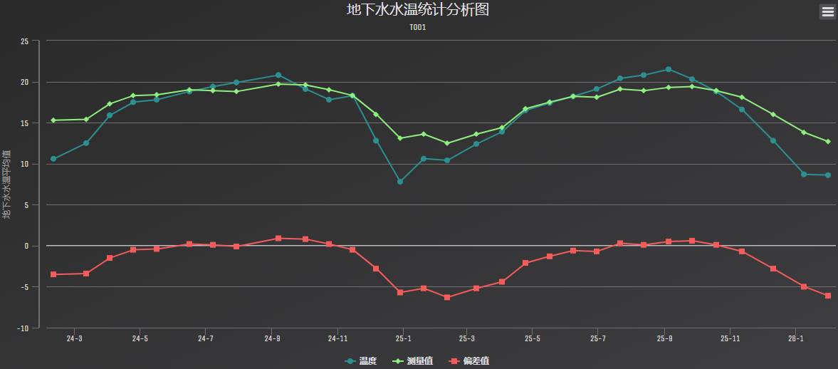 数据缩略图
