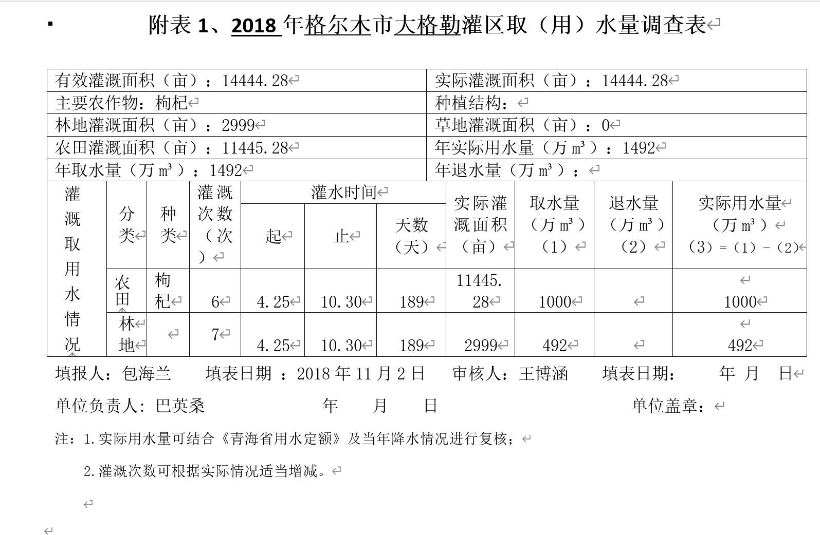 数据缩略图