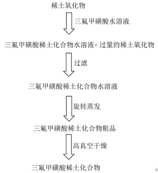 数据缩略图