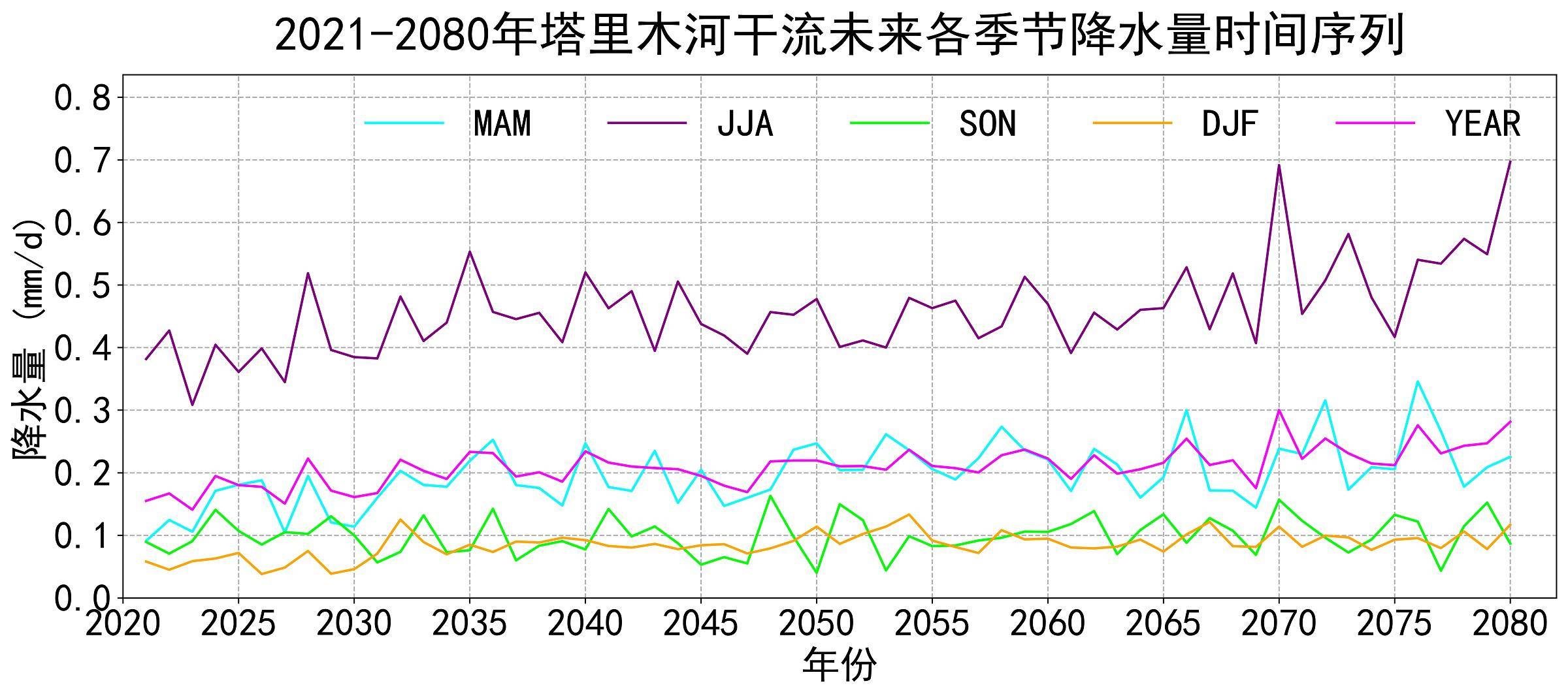 数据缩略图