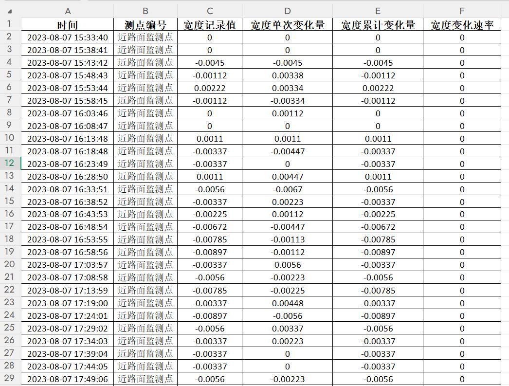 数据缩略图