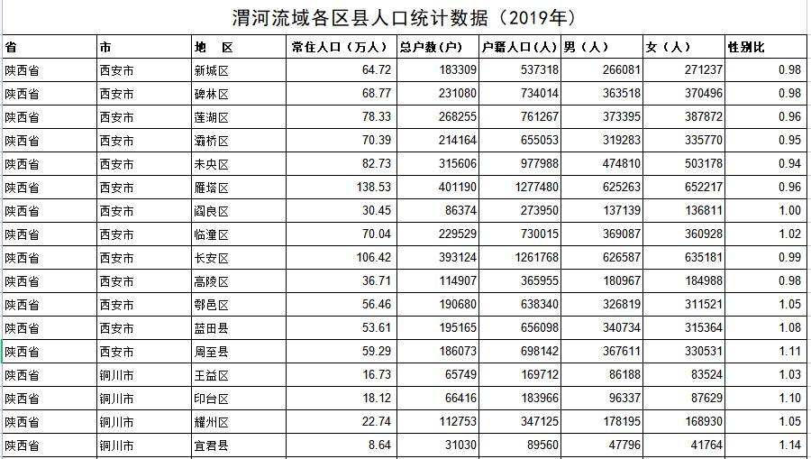 数据缩略图