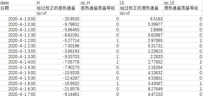 数据缩略图