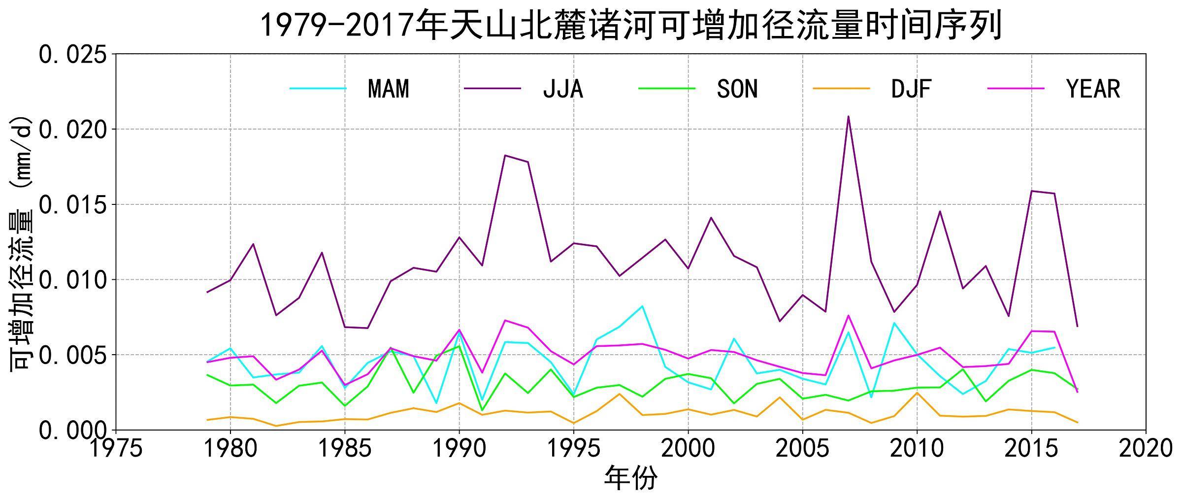 数据缩略图