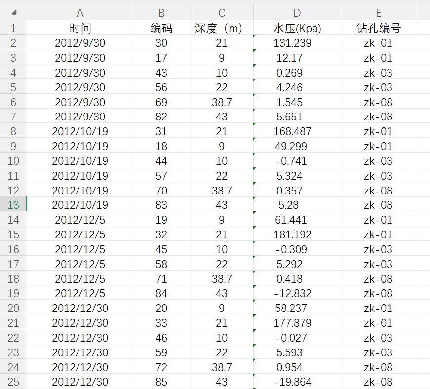 数据缩略图