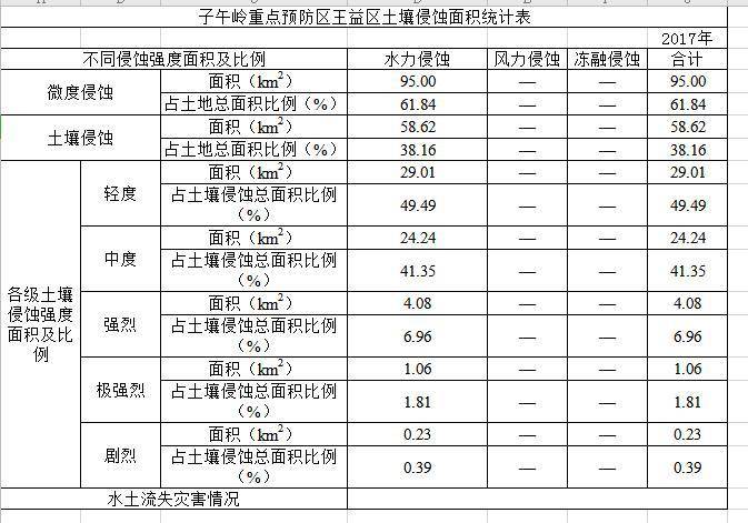 数据缩略图