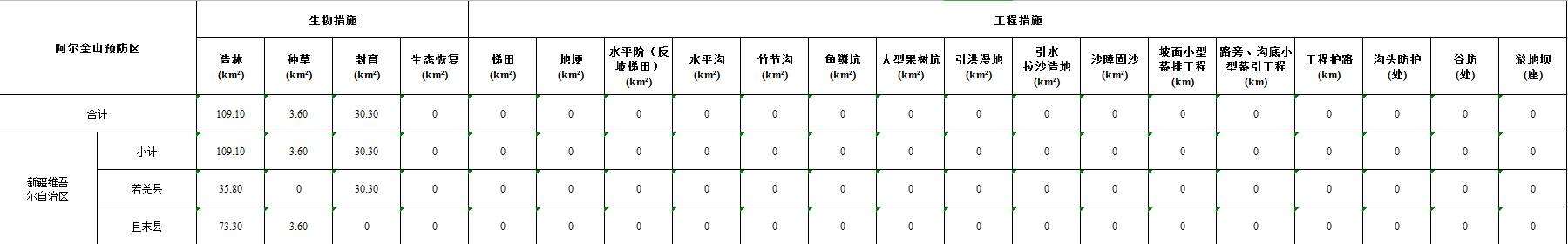 数据缩略图