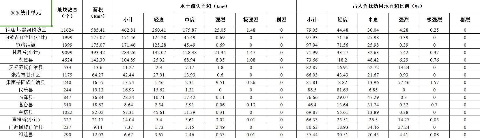 数据缩略图