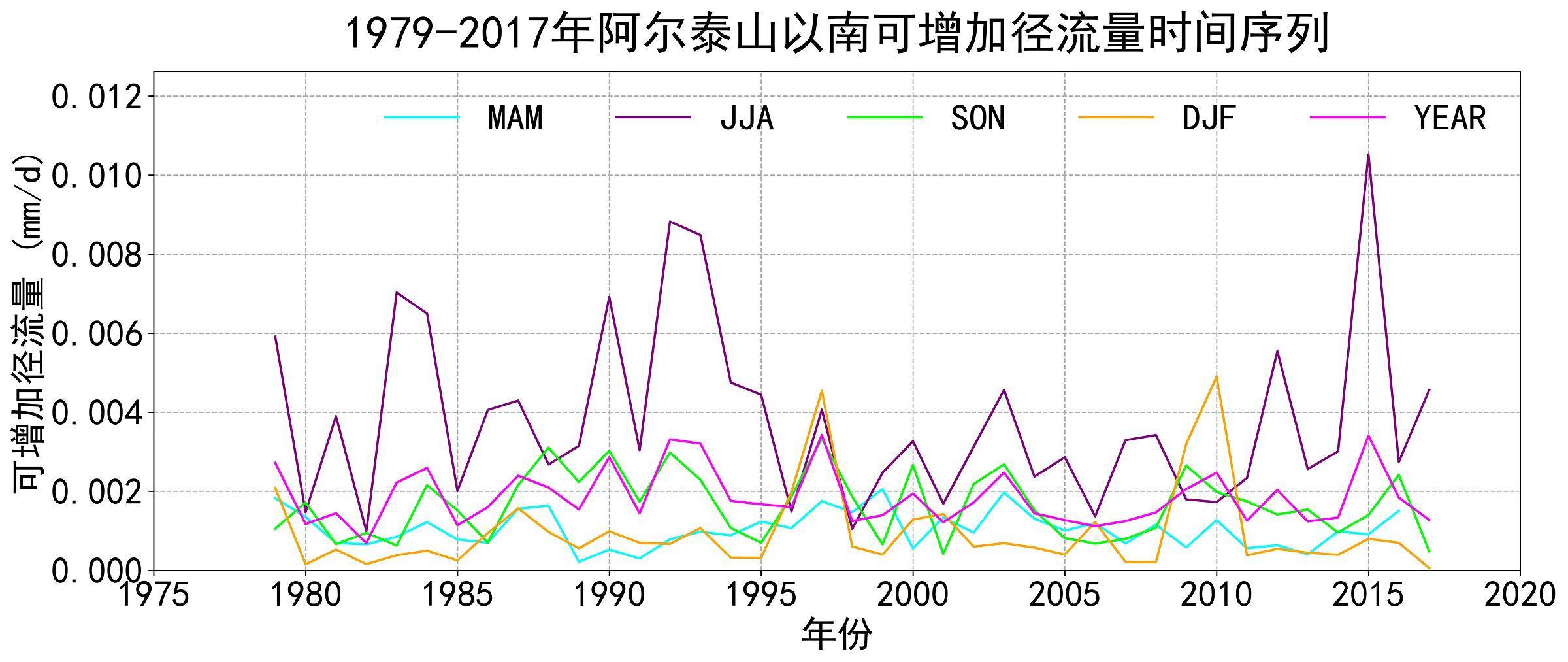 数据缩略图