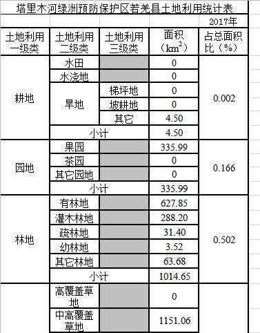 数据缩略图