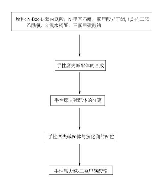 数据缩略图