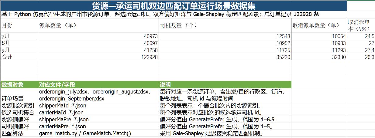数据缩略图
