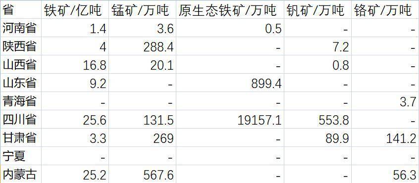 数据缩略图