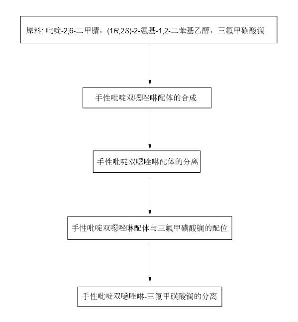 数据缩略图