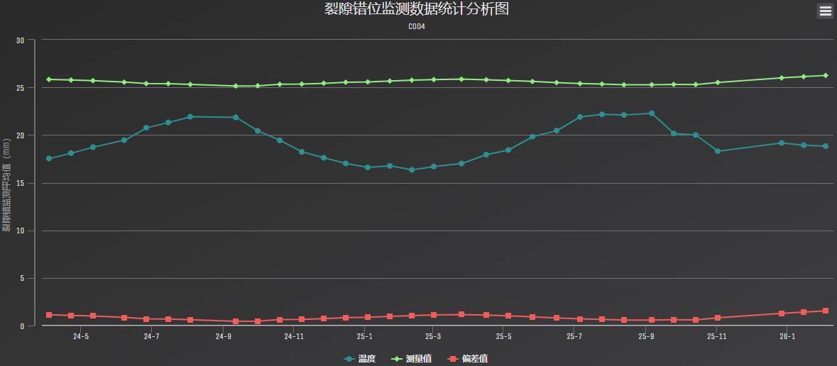数据缩略图