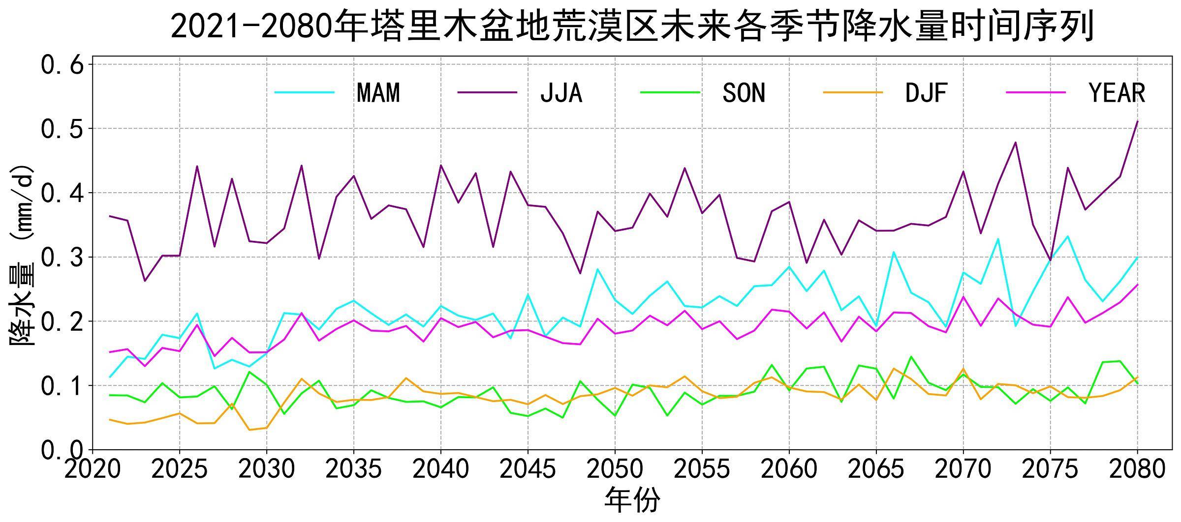 数据缩略图