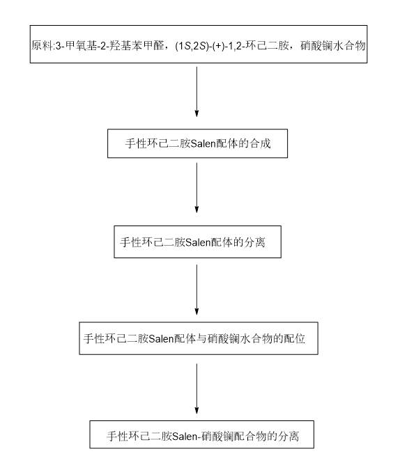 数据缩略图