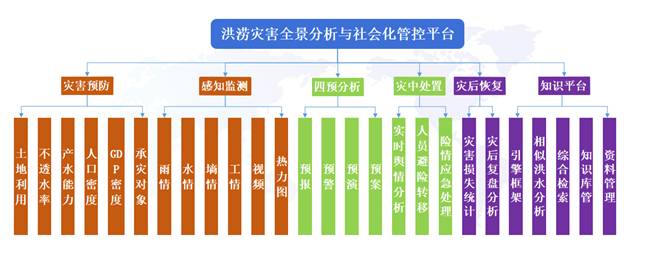 数据缩略图