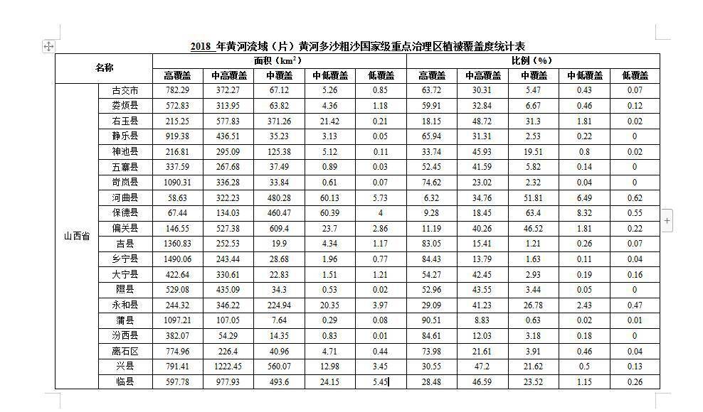 数据缩略图