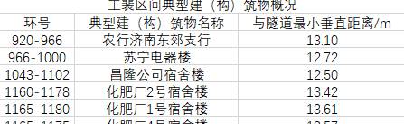 数据缩略图