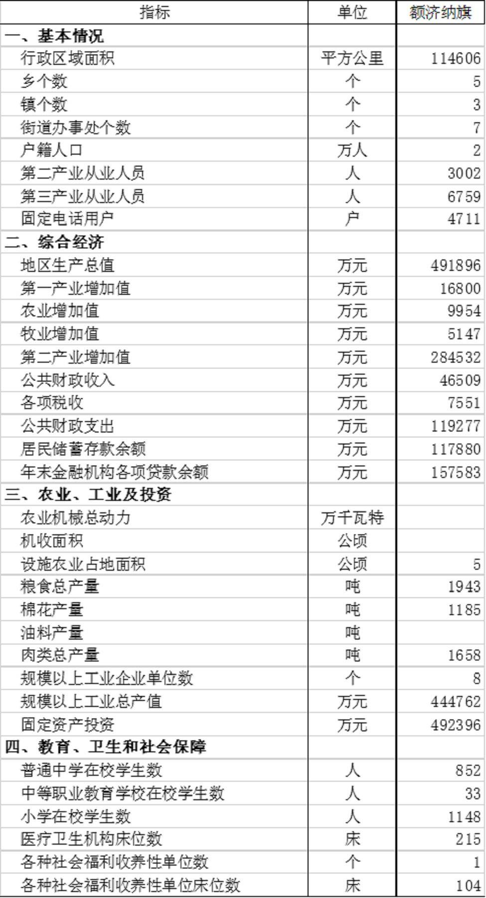 数据缩略图