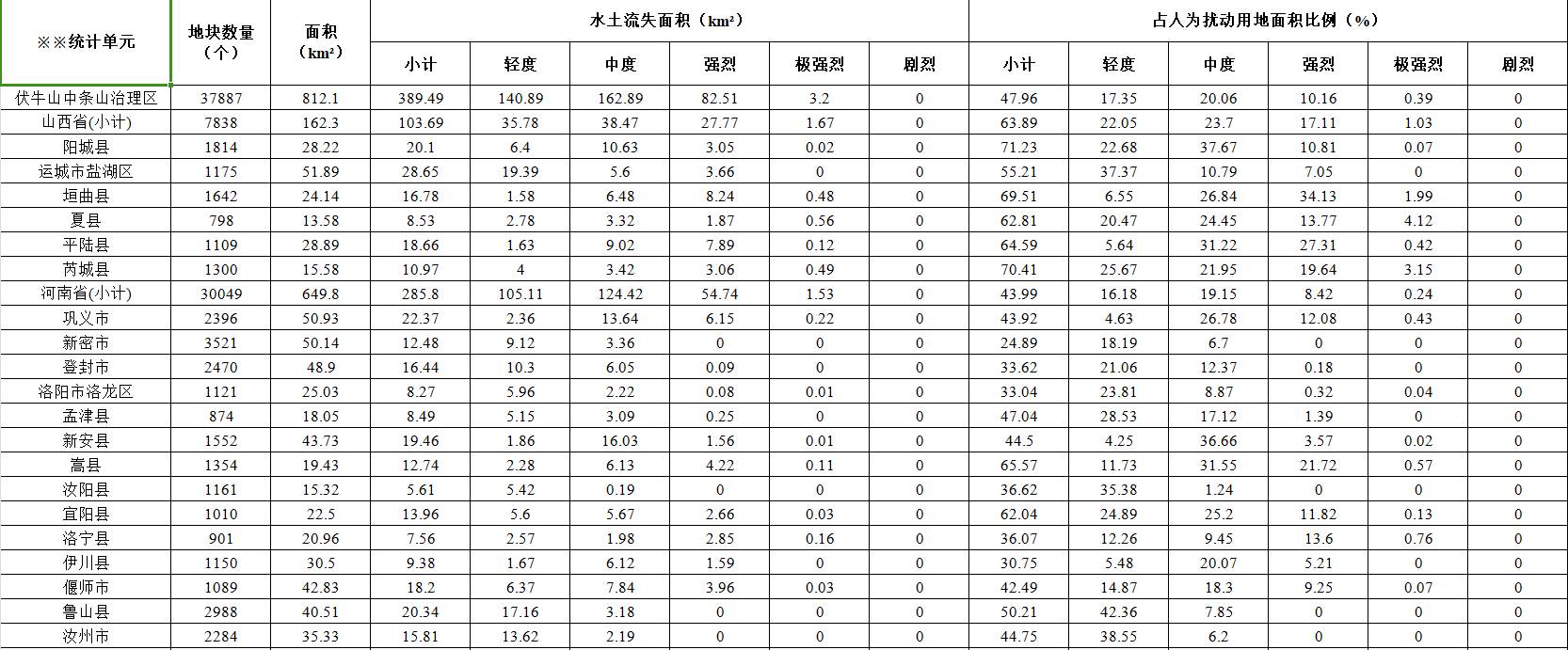 数据缩略图