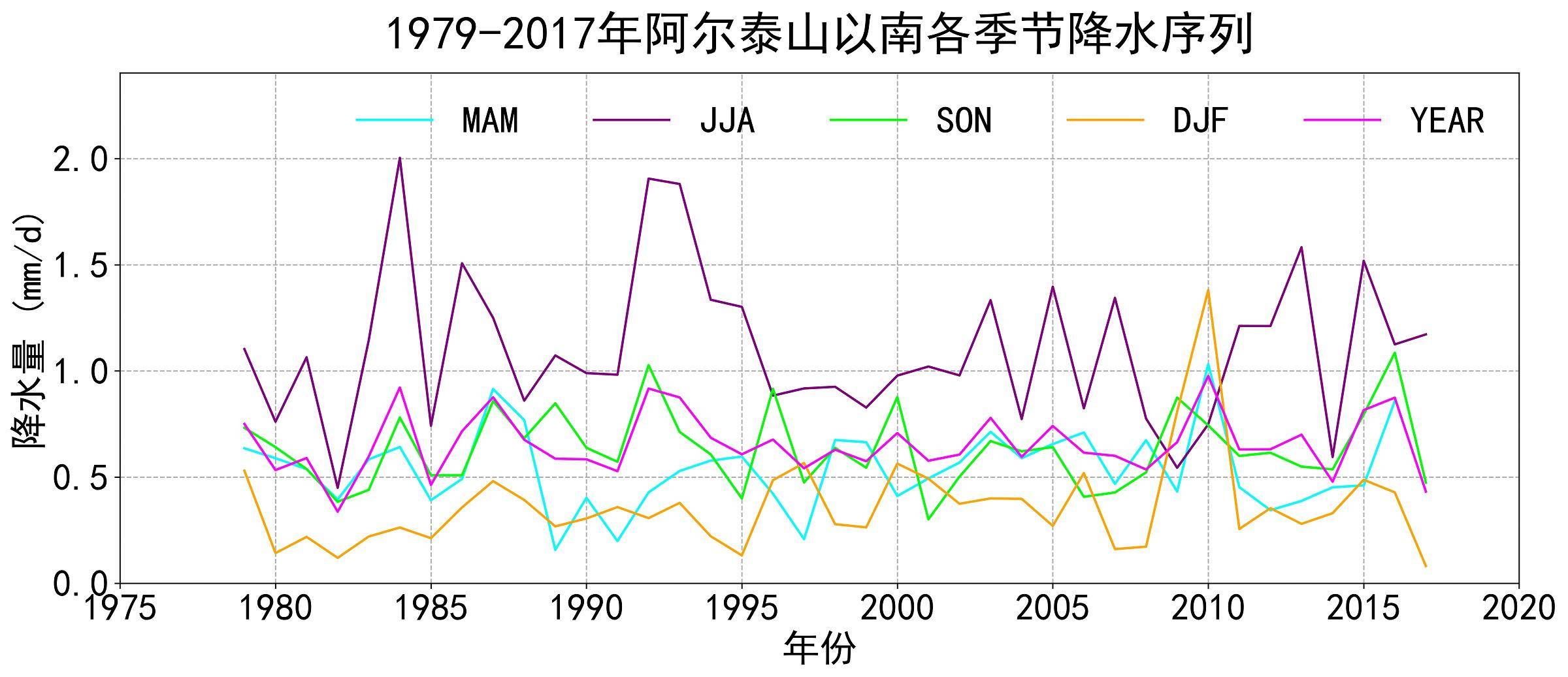 数据缩略图