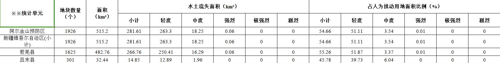 数据缩略图