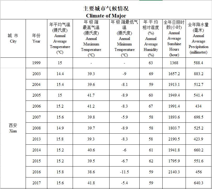 数据缩略图