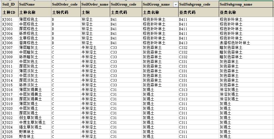 数据缩略图