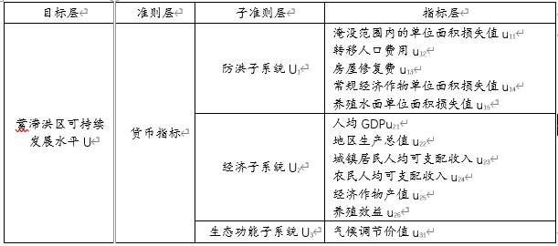 数据缩略图