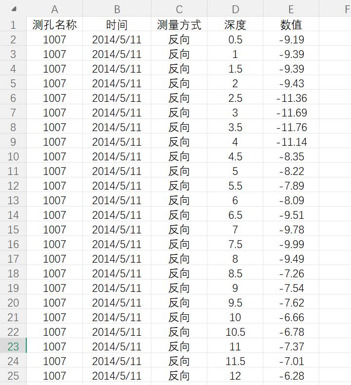 数据缩略图