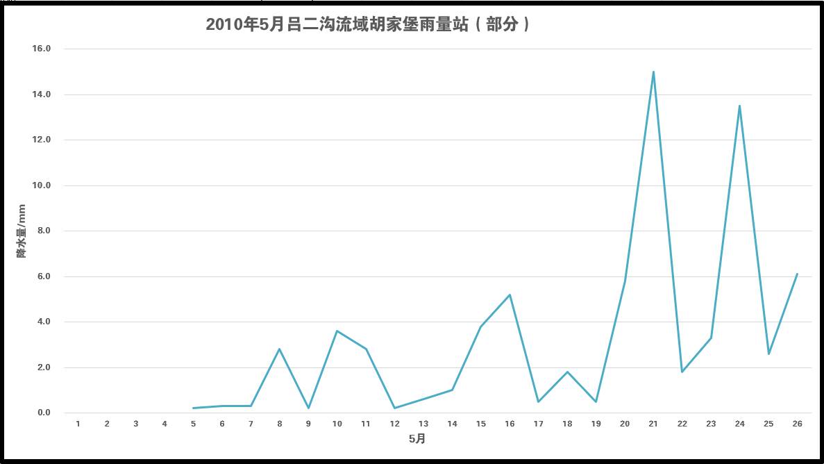 数据缩略图
