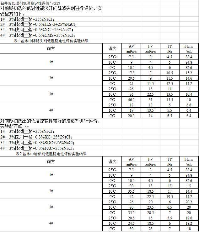 数据缩略图
