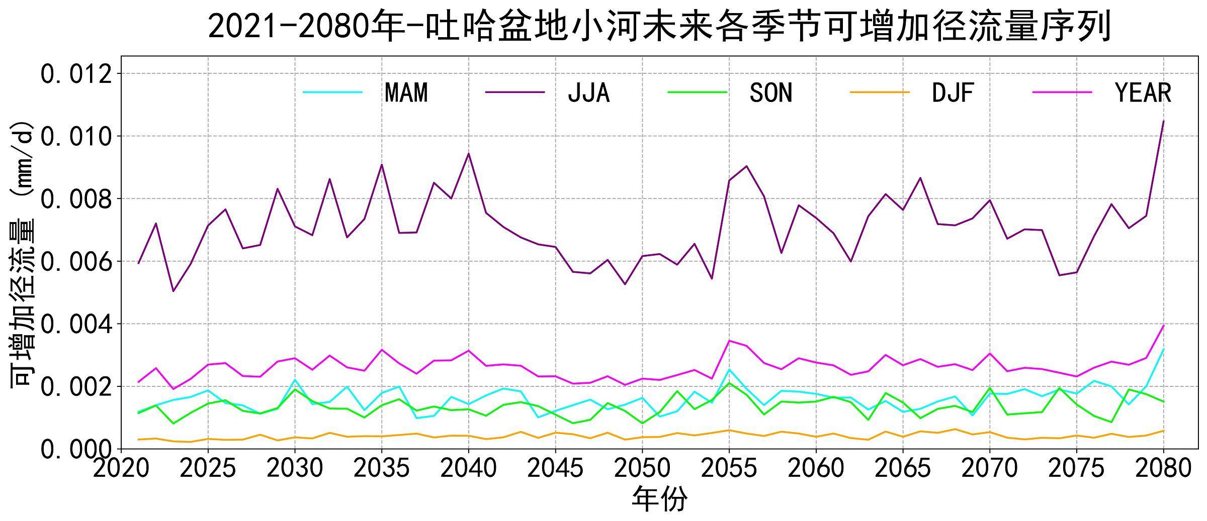 数据缩略图