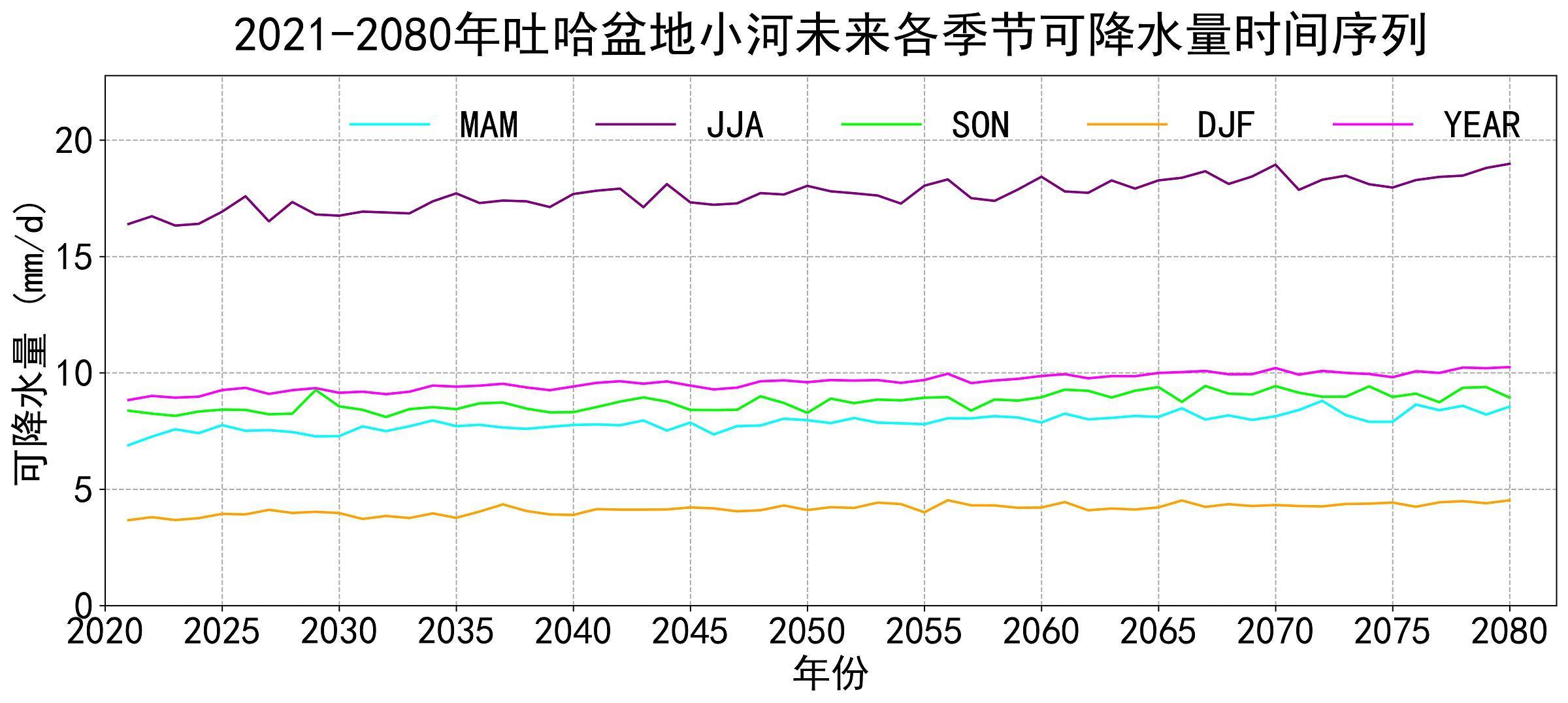 数据缩略图