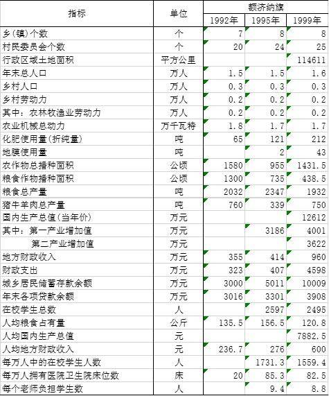 数据缩略图