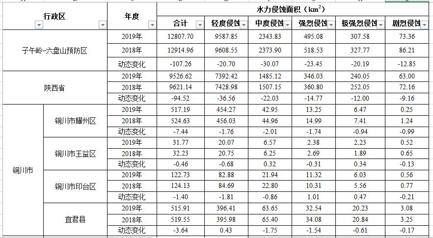 数据缩略图