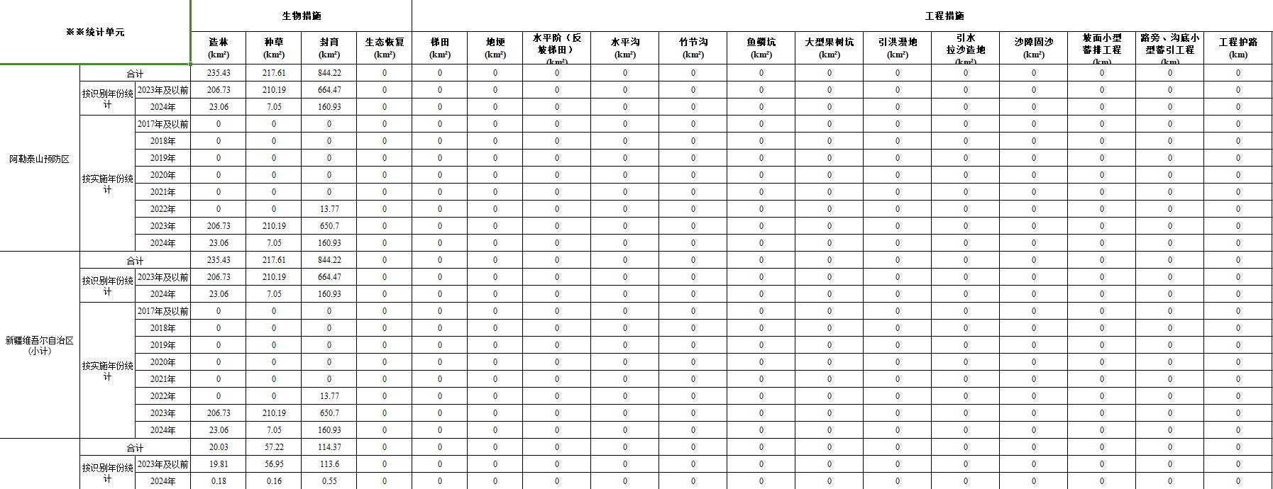 数据缩略图