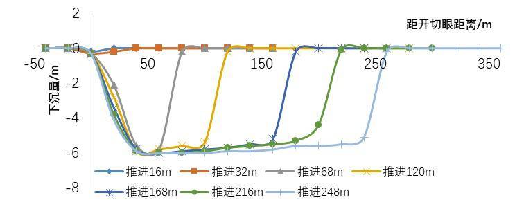 数据缩略图