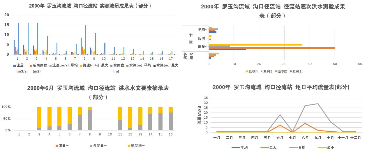 数据缩略图