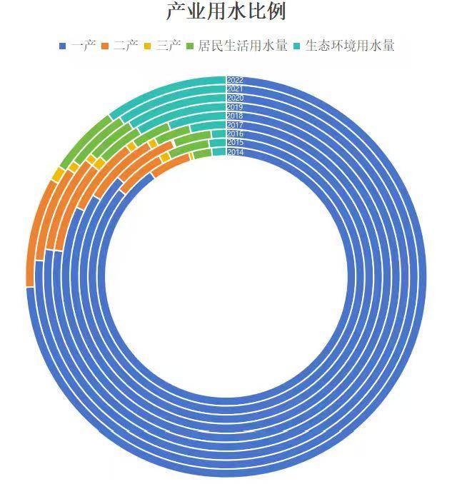数据缩略图